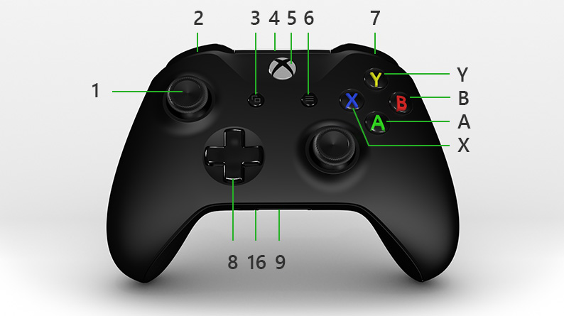 Kennenlernen Ihres Xbox One Wireless Controllers | Xbox Support